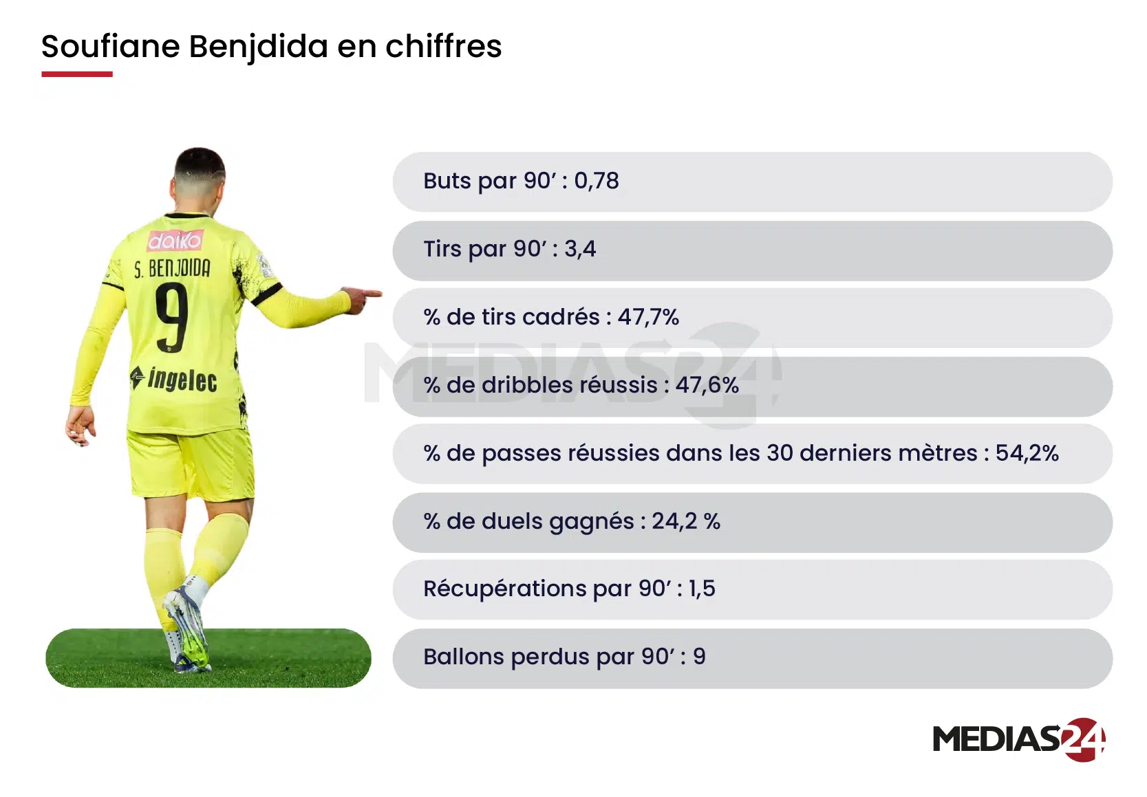 Coupe du monde 2026. Soufiane Benjdida, un sacré candidat Coupe du monde 2026. Soufiane Benjdida, un sacré candidat