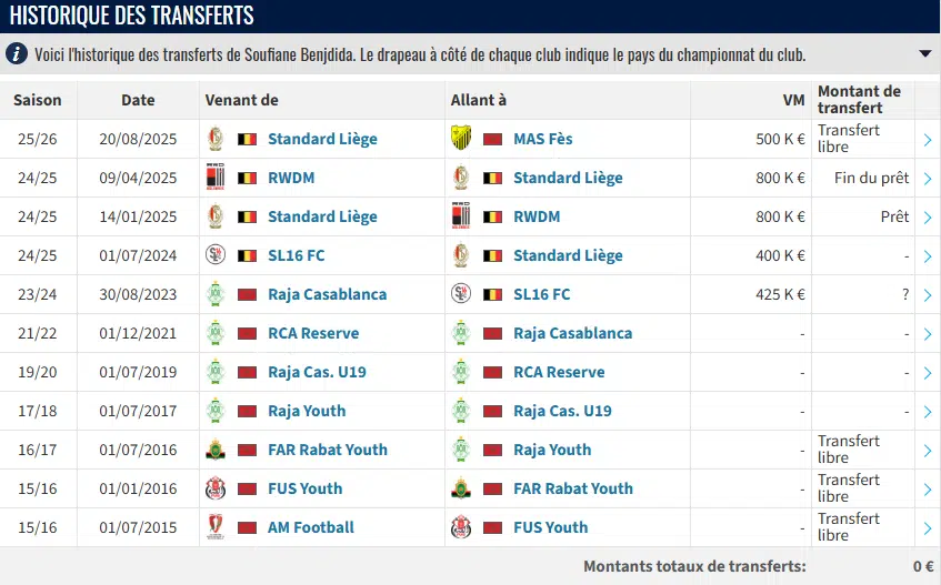Coupe du monde 2026. Soufiane Benjdida, un sacré candidat Coupe du monde 2026. Soufiane Benjdida, un sacré candidat