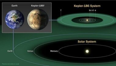 Découverte d'une exoplanète, semblable à la Terre et potentiellement &ldquo;habitable&rdquo;