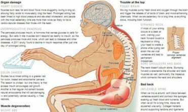 Au bureau, les médecins recommandent désormais le travail debout