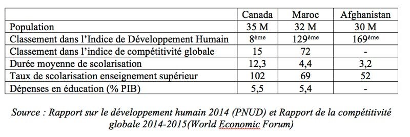 La population, richesse ou handicap ?