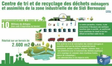 Vers la généralisation du tri des déchets pour tout le Maroc
