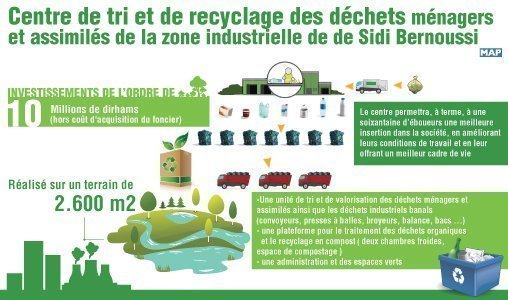 Vers La Généralisation Du Tri Des Déchets Pour Tout Le Maroc - Medias24