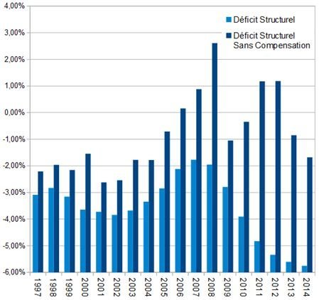 Débat. Quel est le gouvernement qui a créé le plus d'emplois?