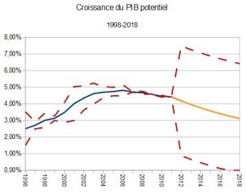 Economie marocaine: Le grand ralentissement