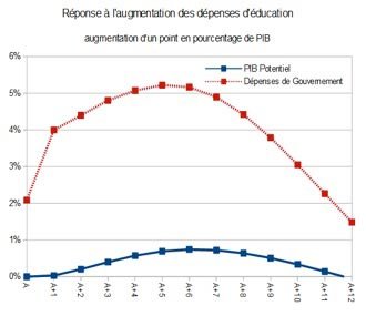 Economie marocaine: Le grand ralentissement
