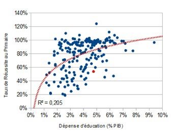 Economie marocaine: Le grand ralentissement