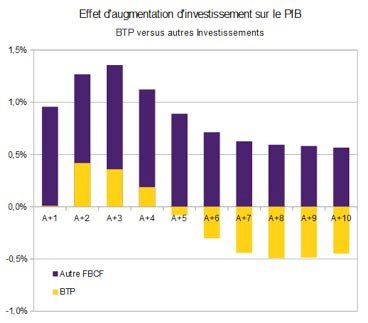 Economie marocaine: Le grand ralentissement