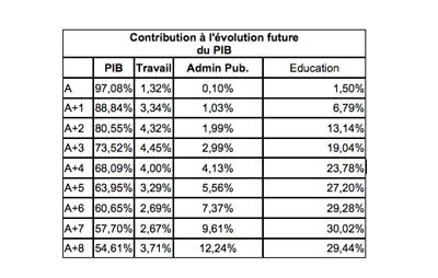 Economie marocaine: Le grand ralentissement