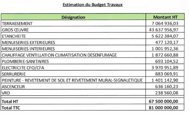 67 MDH pour un parking souterrain à Casa