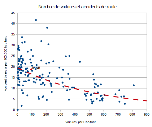 Analyse. Pour réduire les accidents, il faut rajeunir la flotte de véhicules routiers