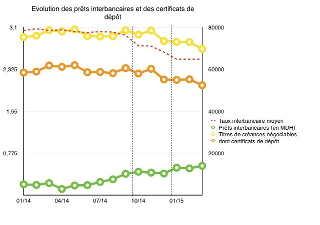 J-P Chauffour: Les agents économiques sont en train d'anticiper la reprise économique