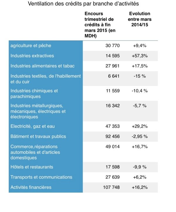 J-P Chauffour: Les agents économiques sont en train d'anticiper la reprise économique