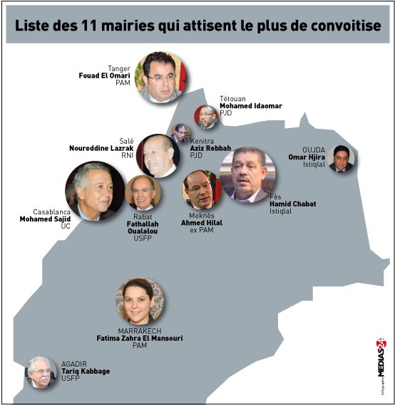 Casa, Rabat, Fès, Marrakech, Tanger… Les 11 mairies qui font rêver les partis politiques
