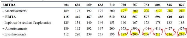 Total Maroc. Le CDVM diffuse un avenant à la note d’introduction