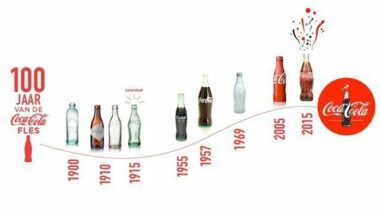 Un musée Coca-Cola à Agadir