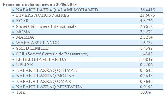 AG des obligataires d'Alliances: beaucoup de questions, quelques réponses