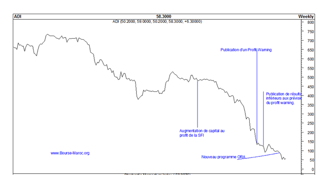 AG des obligataires d'Alliances: beaucoup de questions, quelques réponses
