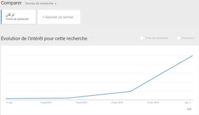 Les sujets les plus recherchés par les Marocains sur le web depuis début Ramadan