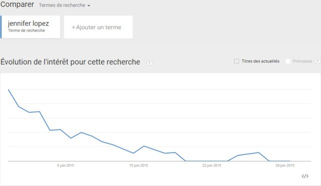 Les sujets les plus recherchés par les Marocains sur le web depuis début Ramadan