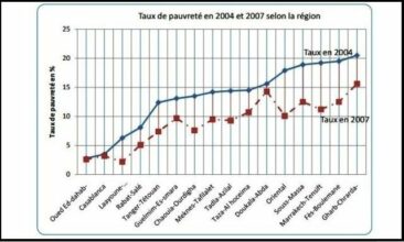 Le Roi lance un ambitieux chantier social, l'Administration ne communique pas