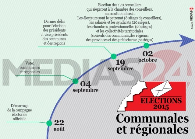 Elections. La dernière ligne droite commencera samedi 22 août