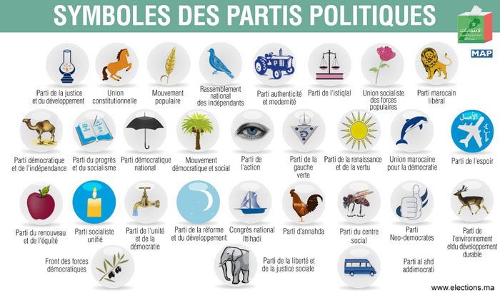  Tous les symboles  des partis pour les prochaines lections 