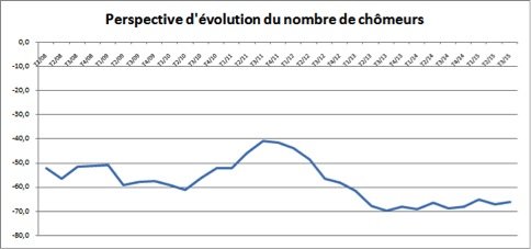 Enquête du HCP: les marocains plus optimistes qu’avant