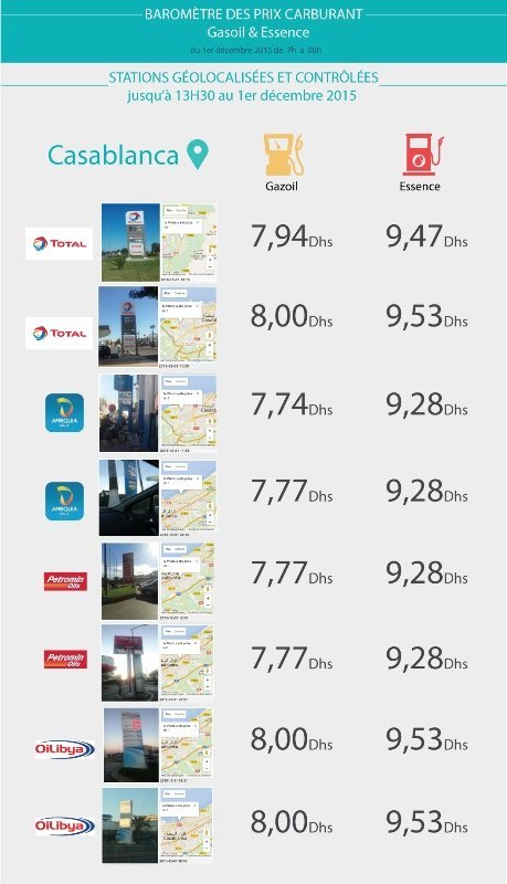 Carburants: un tableau de bord de la première journée de liberté des prix