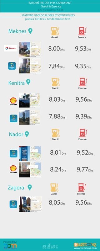 Carburants: un tableau de bord de la première journée de liberté des prix