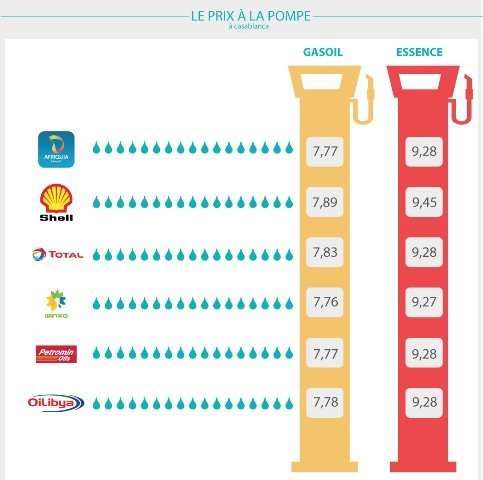 Carburants: un tableau de bord de la première journée de liberté des prix