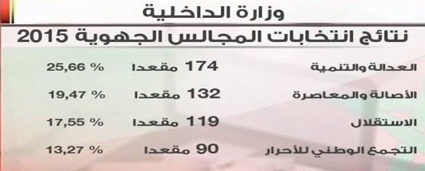 Maroc: Les images les plus marquantes de 2015