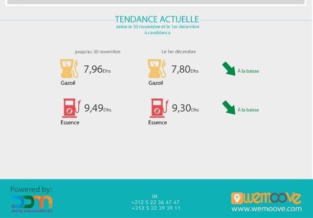 Carburants: un tableau de bord de la première journée de liberté des prix