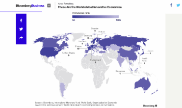 Le Maroc parmi les 50 économies les plus innovantes