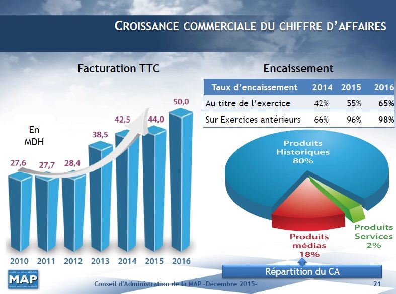 &ldquo;MAP Intelligence&rdquo;, un service de veille que va lancer l'agence marocaine