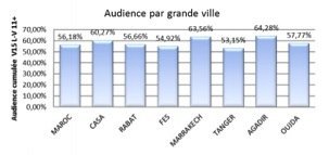 Radiometrie: Med radio, la station qui monte