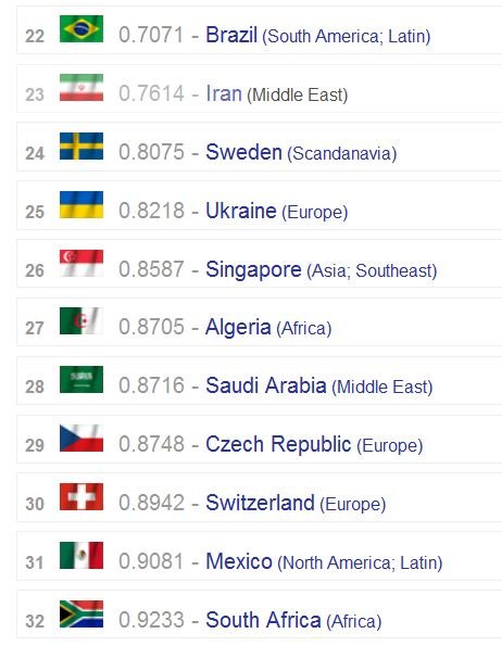 Défense. Le Maroc 49e au classement Global Fire Power Index Défense. Le Maroc 49e au classement Global Fire Power Index