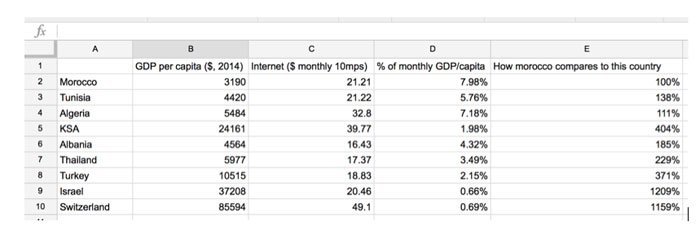 Six idées fumeuses sur le blocage de la voIP
