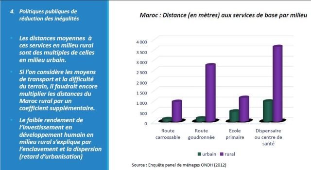 Maroc. Un triste tableau des inégalités socio-économiques