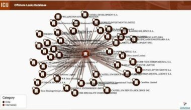 Le Maroc dans la base de données des Panama Papers