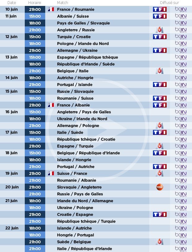 Euro 2016: Où voir les matches?