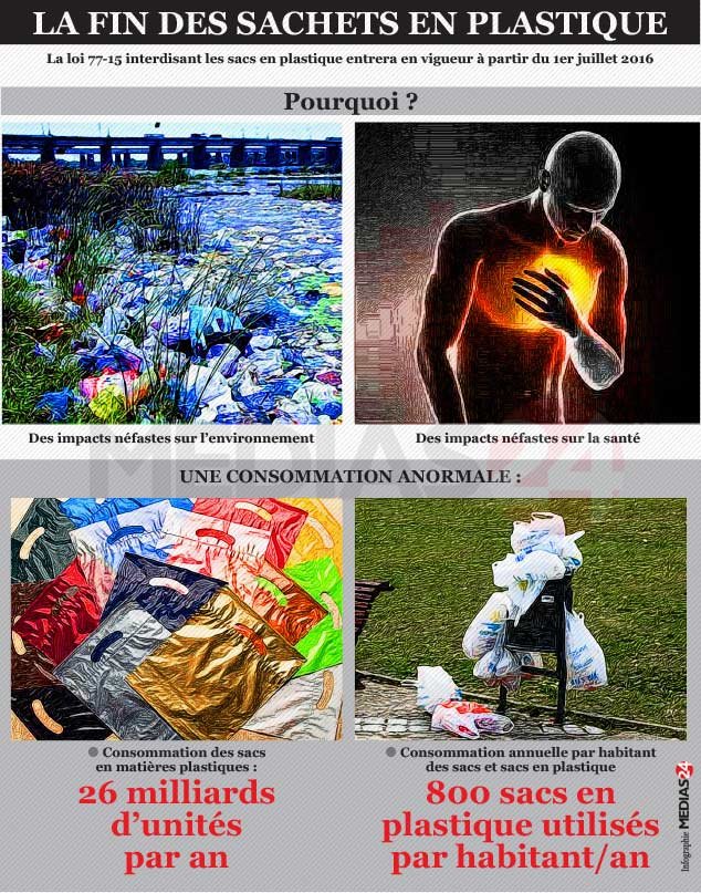 Infographies: Ce qu’il faut savoir sur l’interdiction des sachets en plastique