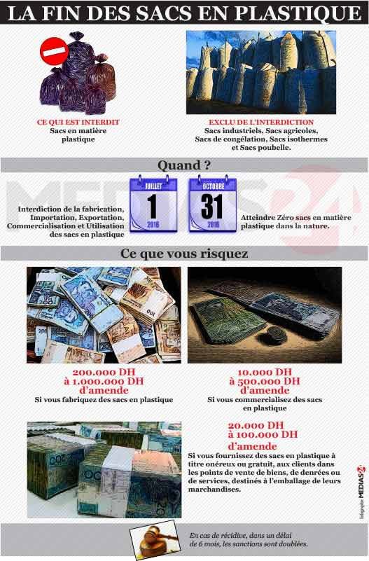 Infographies: Ce qu’il faut savoir sur l’interdiction des sachets en plastique