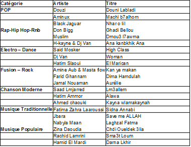 21 stars marocaines en lice pour la 4e édition des Méditel Morocco Music Awards