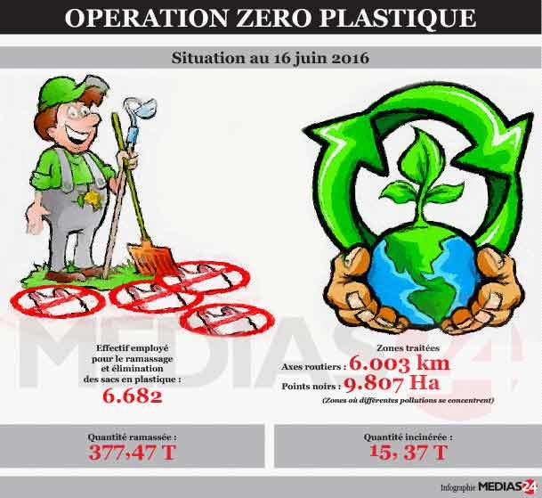 Infographies: Ce qu’il faut savoir sur l’interdiction des sachets en plastique
