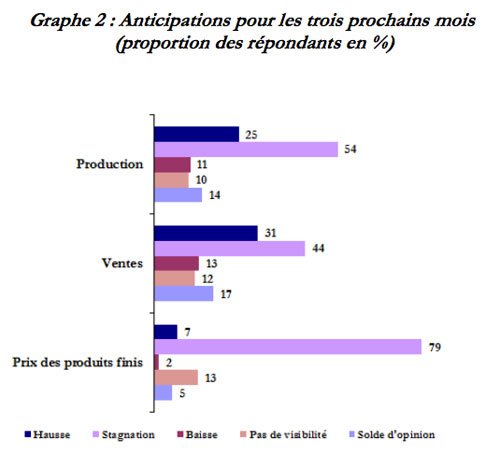BAM: Stagnation de la production industrielle en juin 2016 BAM: Stagnation de la production industrielle en juin 2016