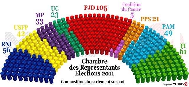 Législatives 2016: mode de calcul, circonscriptions, Parlement sortant…