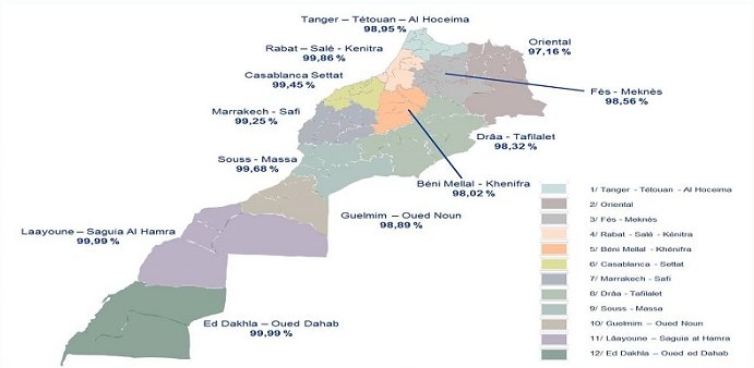 1,3 million de Marocains vivent sans électricité