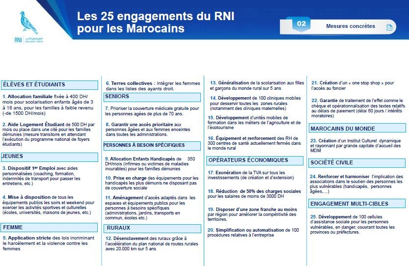 Le RNI s'engage à multiplier par 5 le budget de la Culture