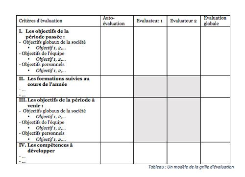 Evaluation des salariés: cinq idées pour réussir la démarche